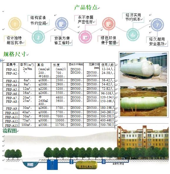 垣曲玻璃钢化粪池